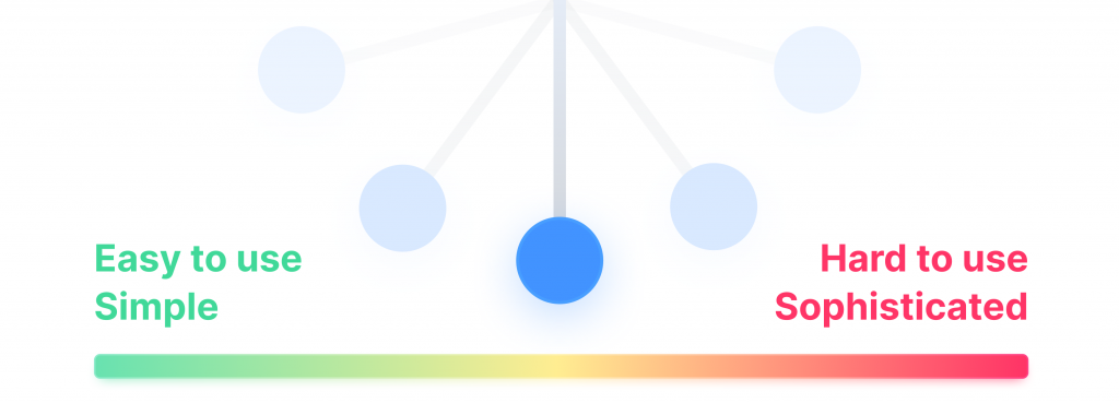 Balance diagram contrasting easy-to-use simplicity with sophisticated complexity.