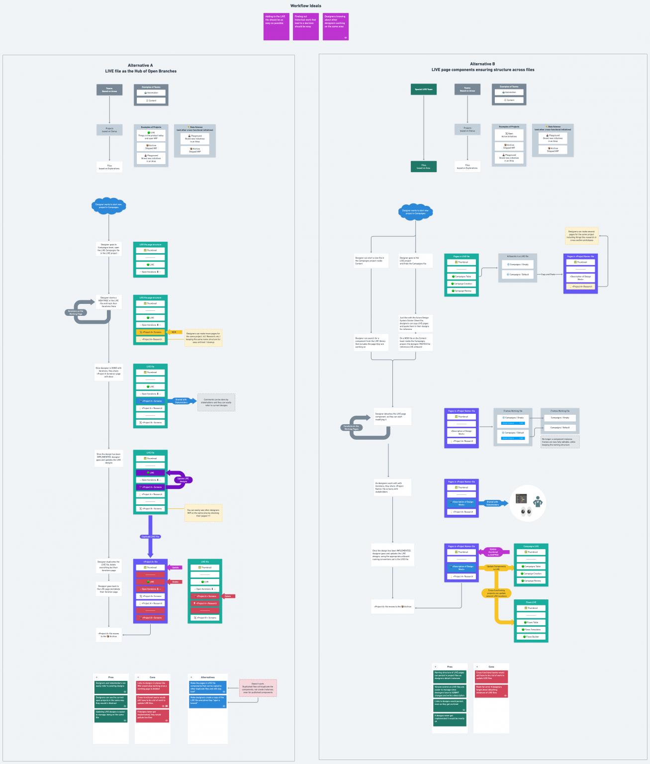 invision and figma